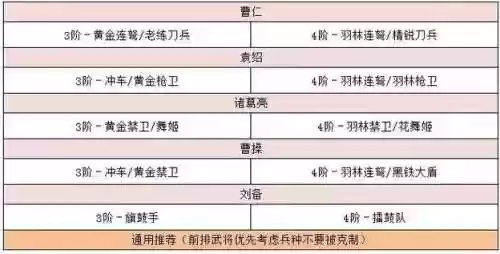 铁杆三国袁绍阵容搭配攻略插图1