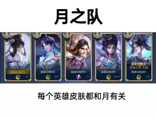 峡谷五阵容插图