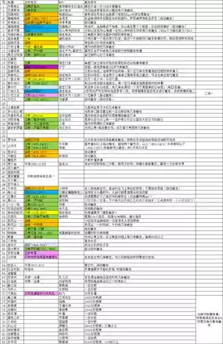 楚留香泛舟西行谈奇遇攻略插图