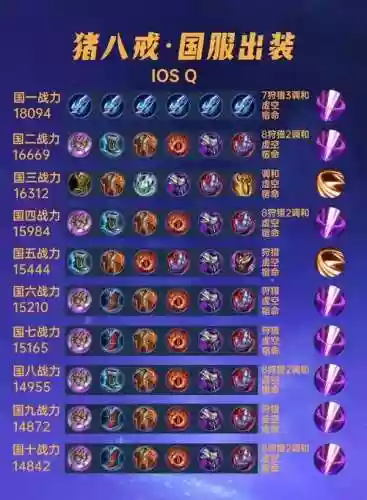 猪八戒适合玩什么阵容打野插图1