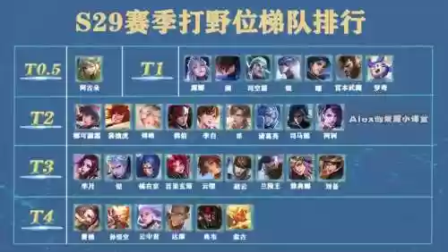 开地打野阵容插图1