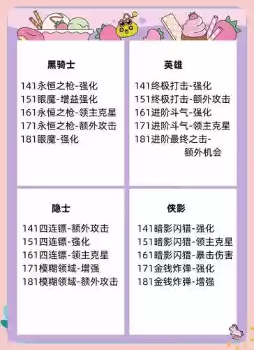 冒险岛天使超级技能点哪个插图