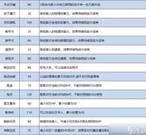 梦幻西游手游武器技能插图