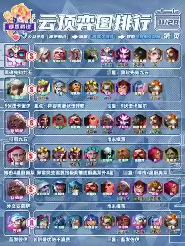 变异格斗阵容插图1