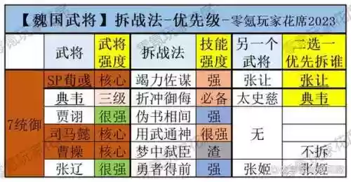 六魏国阵容插图