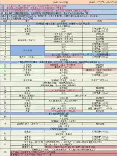 地下城堡3通关阵容搭配插图