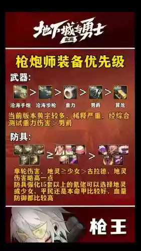 枪炮90级版本装备选择插图1