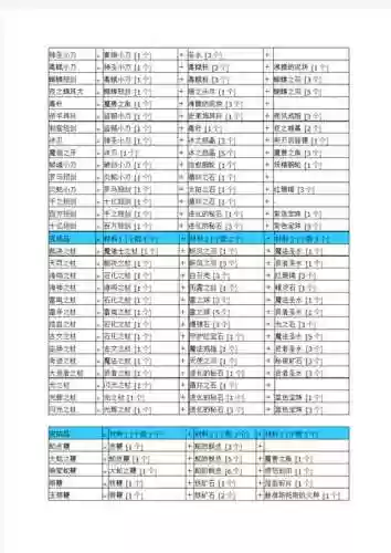 忍者斗恶龙9攻略插图1