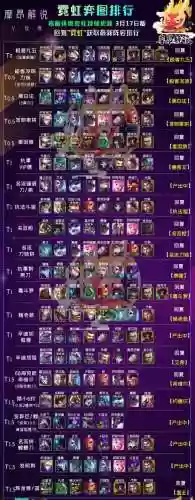 云顶2022阵容插图