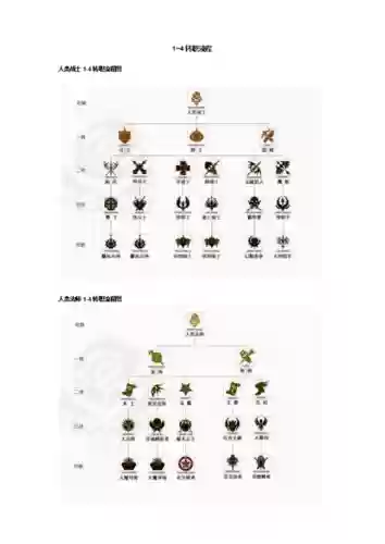 新天堂2战士攻略_1插图1