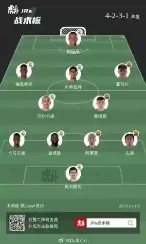 Cr低级阵容搭配插图1