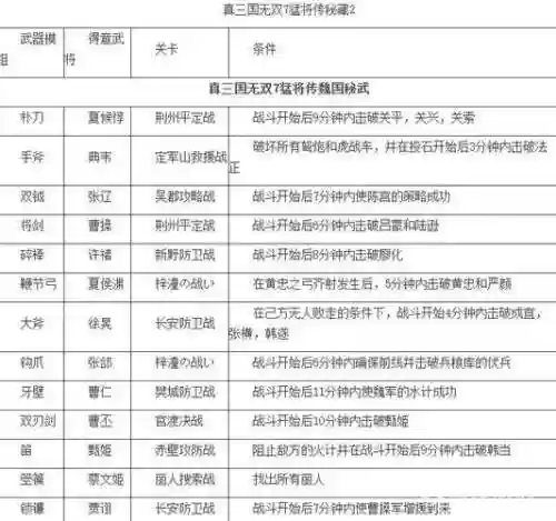 真三国无双武器天赋印插图