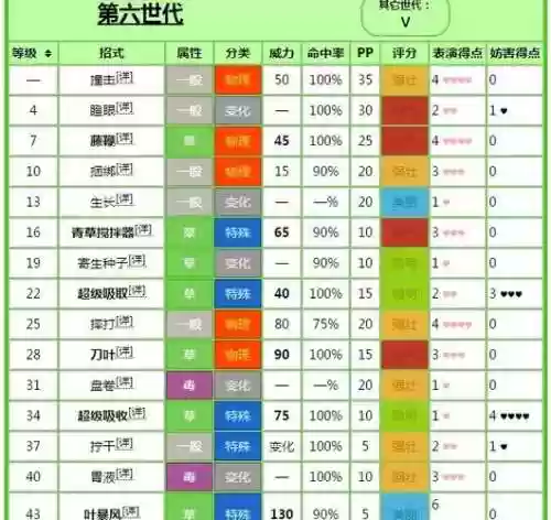 口袋妖怪腾腾蛇技能插图