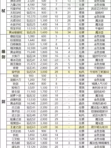 真三8怎么锻造武器属性插图