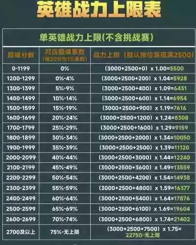 天生不凡战力攻略插图1