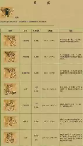 辐射2武器技能插图