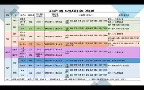 龙之谷进阶装备能传承么插图1