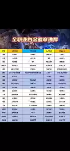 dnf徽章怎么看技能插图