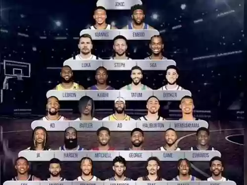 现nba阵容插图1
