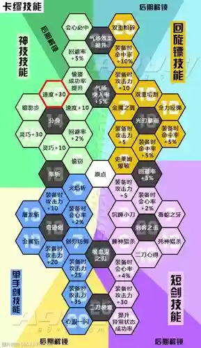 Dq11加点攻略插图1