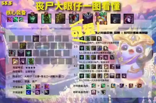丧尸阵容2.0插图