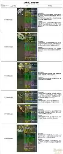 梦幻西游109天宫装备选择插图