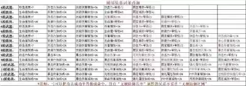 奇迹技能列表插图1