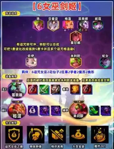 男巫的阵容插图