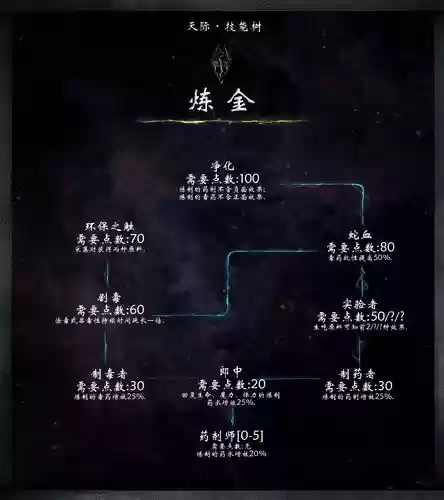 上古卷轴五刷技能点插图