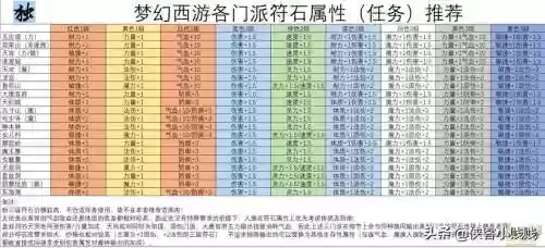 梦幻西游双三孔怎么关符石_1插图1