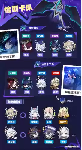 双元素阵容插图1