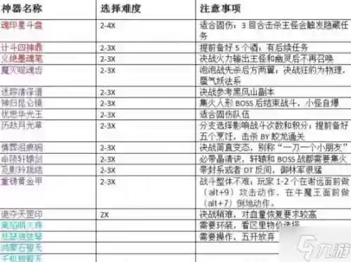 梦幻西游必刷的任务怎么做插图1