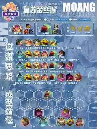 全猴阵容插图