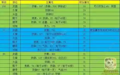 神武3装备属性可以该吗插图1