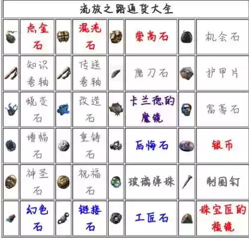 流放之路控制技能宝石等级插图