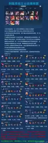 王者荣耀刺客装备怎么搭配插图