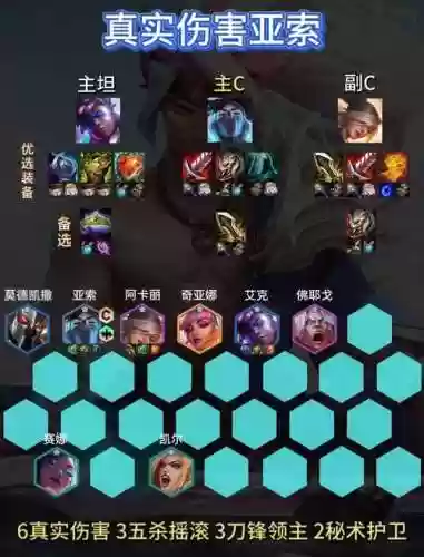 亚军最强阵容搭配插图1