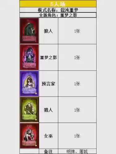 狼人杀每个人的技能吗插图1