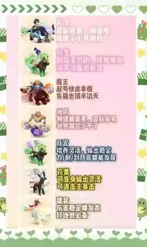 梦幻西游手游69哪个职业好玩插图