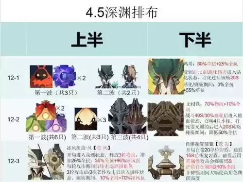 深渊阵容雕像插图