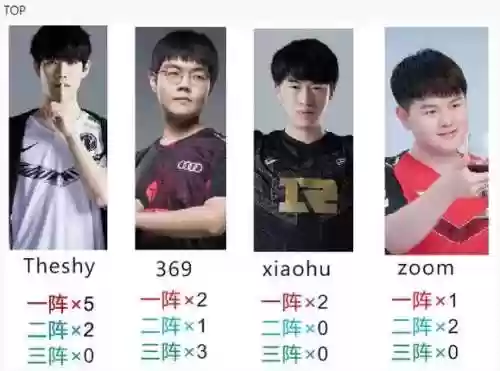 lpl守约阵容插图