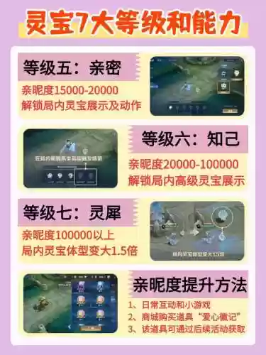 辅助灵宝的天赋和最佳技能插图1