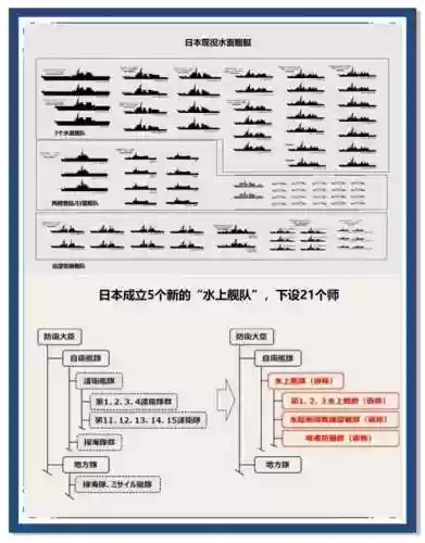 五舰队阵容插图1