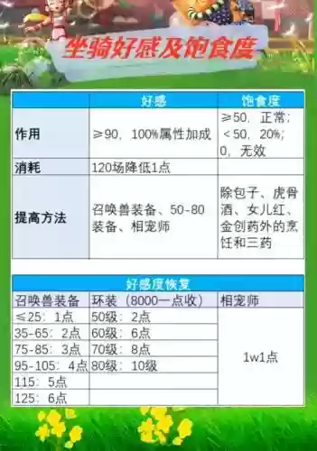 梦幻西游转门派坐骑主属性插图