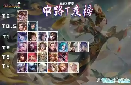 王者阵容搭配貂蝉孙策插图1