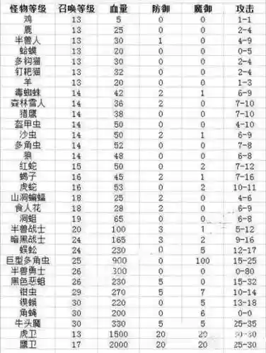 热血传奇怪物攻略插图