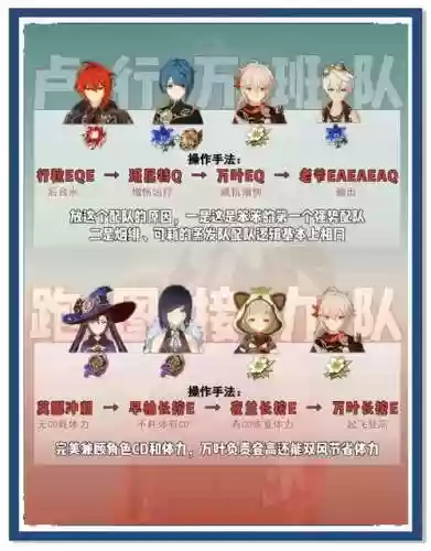 原神枫原万叶零命阵容搭配插图1