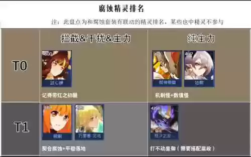 反制超标阵容插图1