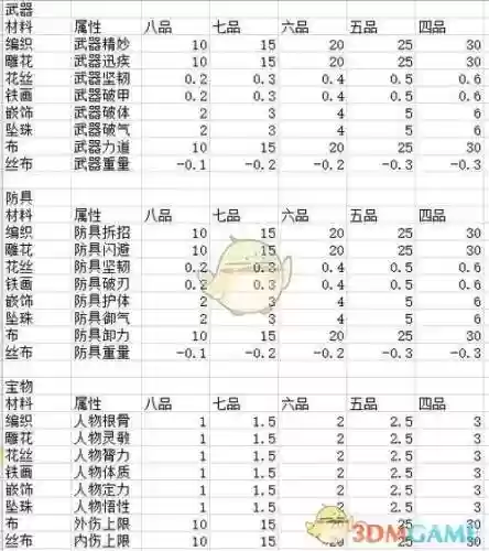 太吾绘卷什么武器内外伤一样插图1