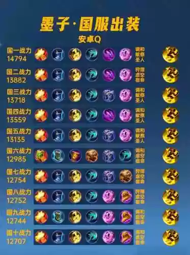 王者荣耀墨子无敌阵容搭配插图